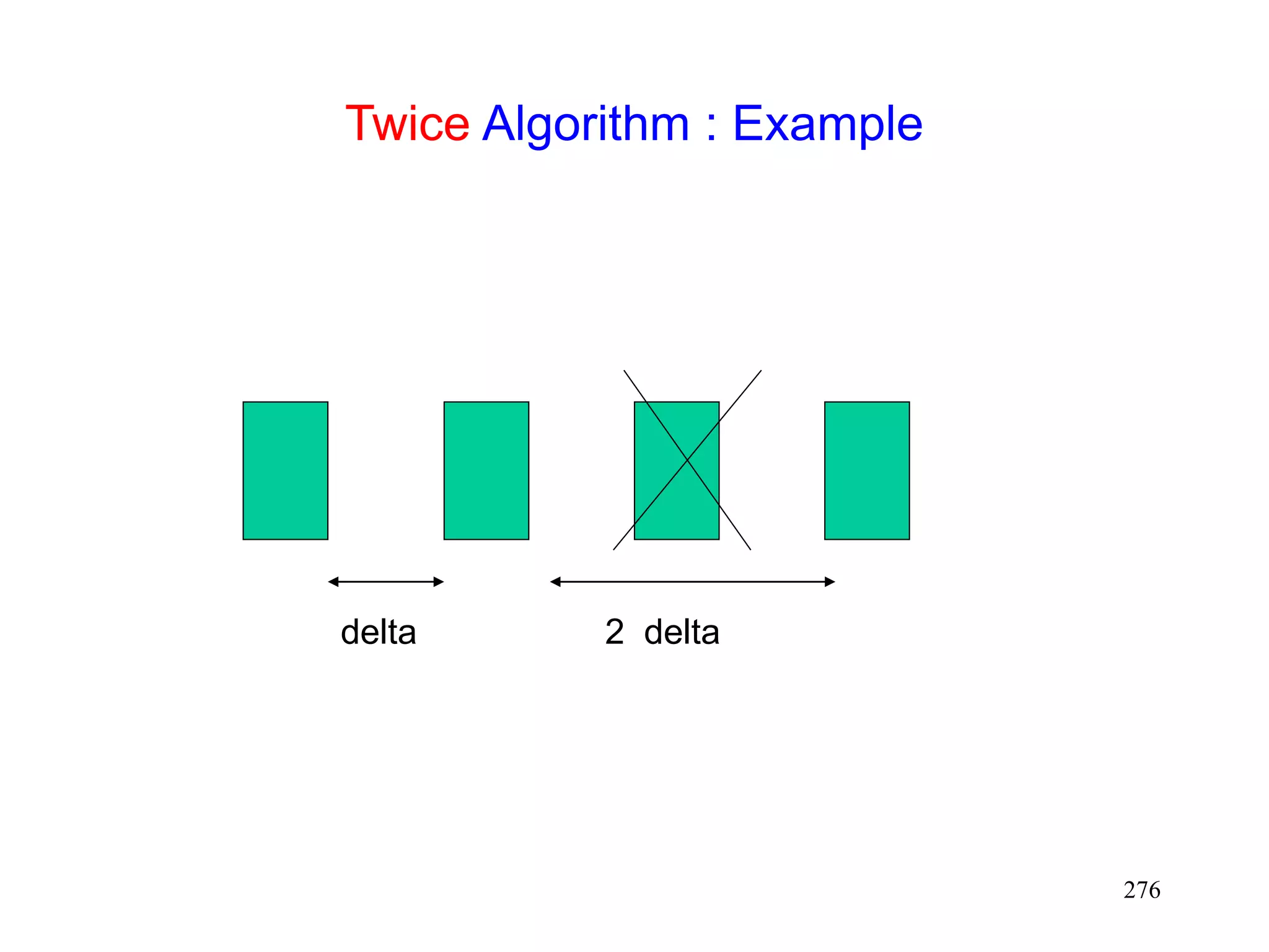 276
Twice Algorithm : Example
delta 2 delta
 