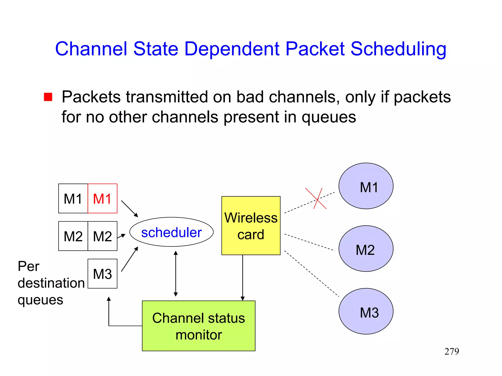 279
Channel State Dependent Packet Scheduling
 Packets transmitted on bad channels, only if packets
for no other channels present in queues
M1
M2
M3
M2
M1
Wireless
card
M1
M2
M3
scheduler
Channel status
monitor
Per
destination
queues
 