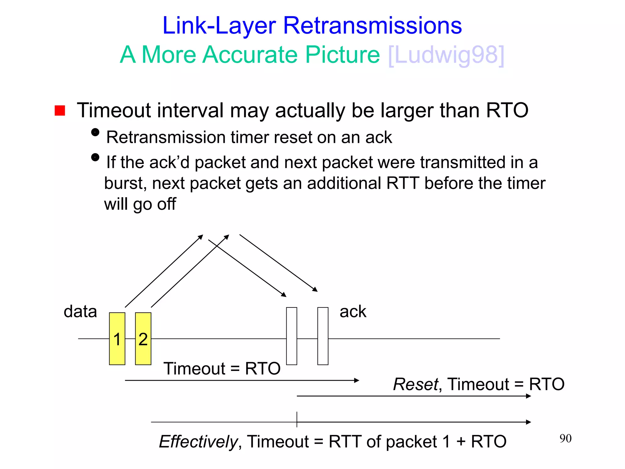 90
Link-Layer Retransmissions
A More Accurate Picture [Ludwig98]
 Timeout interval may actually be larger than RTO
Retransmission timer reset on an ack
If the ack’d packet and next packet were transmitted in a
burst, next packet gets an additional RTT before the timer
will go off
1 2
data ack
Timeout = RTO
Effectively, Timeout = RTT of packet 1 + RTO
Reset, Timeout = RTO
 