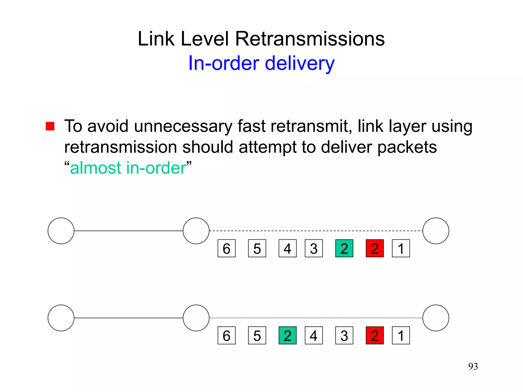 93
Link Level Retransmissions
In-order delivery
 To avoid unnecessary fast retransmit, link layer using
retransmission should attempt to deliver packets
“almost in-order”
6 5 4 2
2
3
6 5 2 2
3
4
1
1
 