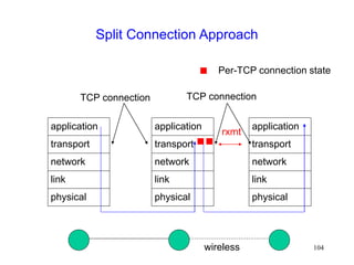 104
Split Connection Approach
wireless
physical
link
network
transport
application
physical
link
network
transport
application
physical
link
network
transport
application
rxmt
Per-TCP connection state
TCP connection TCP connection
 