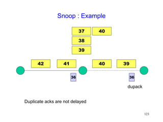 123
Snoop : Example
42 41 39
40
36
Duplicate acks are not delayed
36
dupack
37
38
39
40
 