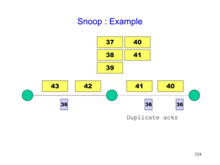 124
Snoop : Example
40
36
36
36
Duplicate acks
41
43 42
37
38
39
40
41
 