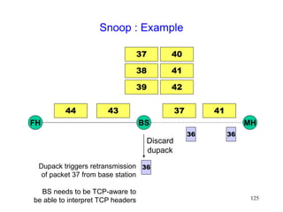 125
Snoop : Example
FH MH
BS
41
36
36
37
44 43
36
37
38
39
40
41
42
Discard
dupack
Dupack triggers retransmission
of packet 37 from base station
BS needs to be TCP-aware to
be able to interpret TCP headers
 