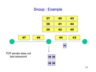 128
Snoop : Example
43
36
36
44
47 46
36
37
38
39
40
41
42
43
41
36
44
TCP sender does not
fast retransmit
45
 