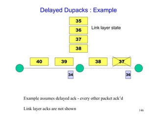 146
Delayed Dupacks : Example
40 39 37
38
36
34
Example assumes delayed ack - every other packet ack’d
Link layer acks are not shown
36
37
38
35
Link layer state
 