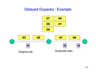149
Delayed Dupacks : Example
40
36
36
36
Duplicate acks
41
43 42
37
38
39
40
41
Original ack
 