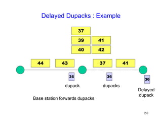 150
Delayed Dupacks : Example
41
36
36
37
44 43
36
37
39
40
41
42
Base station forwards dupacks
dupack dupacks
Delayed
dupack
 