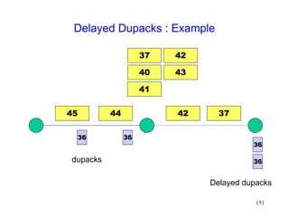 151
Delayed Dupacks : Example
37
36
36
42
45 44
36
37
40
41
42
36
dupacks
Delayed dupacks
43
 