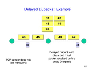 152
Delayed Dupacks : Example
42
43
46 45
36
37
41
42
43
41
TCP sender does not
fast retransmit
44
Delayed dupacks are
discarded if lost
packet received before
delay D expires
 