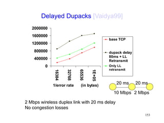 153
Delayed Dupacks [Vaidya99]
0
400000
800000
1200000
1600000
2000000
16384
32768
65536
1E+05
1/error rate (in bytes)
base TCP
dupack delay
80ms + LL
Retransmit
Only LL
retransmit
2 Mbps wireless duplex link with 20 ms delay
No congestion losses
20 ms 20 ms
10 Mbps 2 Mbps
 