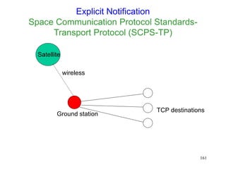 161
Explicit Notification
Space Communication Protocol Standards-
Transport Protocol (SCPS-TP)
Satellite
Ground station
wireless
TCP destinations
 
