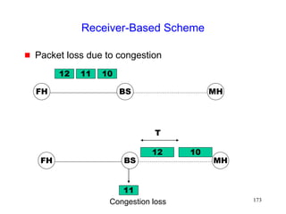173
Receiver-Based Scheme
 Packet loss due to congestion
FH MH
BS
10
12 11
FH MH
BS
11
10
12
T
Congestion loss
 