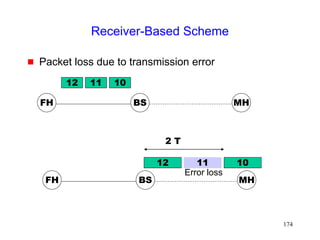 174
Receiver-Based Scheme
 Packet loss due to transmission error
FH MH
BS
10
12 11
FH MH
BS
10
11
12
Error loss
2 T
 