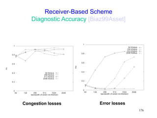 176
Receiver-Based Scheme
Diagnostic Accuracy [Biaz99Asset]
Congestion losses Error losses
 