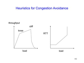 182
Heuristics for Congestion Avoidance
load
load
RTT
throughput
knee
cliff
 