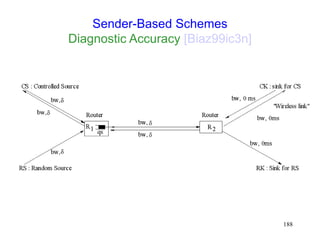 188
Sender-Based Schemes
Diagnostic Accuracy [Biaz99ic3n]
 