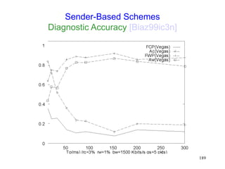 189
Sender-Based Schemes
Diagnostic Accuracy [Biaz99ic3n]
 