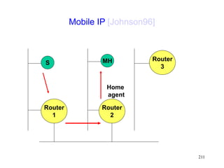 211
Mobile IP [Johnson96]
Router
1
Router
3
Router
2
S MH
Home
agent
 