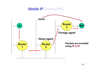 212
Mobile IP [Johnson96]
Router
1
Router
3
Router
2
S MH
Home agent
Foreign agent
move
Packets are tunneled
using IP in IP
 