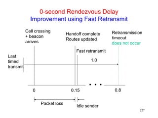 227
0-second Rendezvous Delay
Improvement using Fast Retransmit
Last
timed
transmit
Cell crossing
+ beacon
arrives
Handoff complete
Routes updated
Retransmission
timeout
does not occur
0 0.15 0.8
1.0
Packet loss
Fast retransmit
Idle sender
 