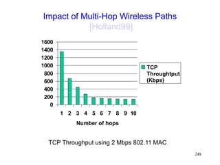 248
Impact of Multi-Hop Wireless Paths
[Holland99]
0
200
400
600
800
1000
1200
1400
1600
1 2 3 4 5 6 7 8 9 10
Number of hops
TCP
Throughtput
(Kbps)
TCP Throughput using 2 Mbps 802.11 MAC
 