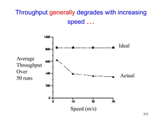 252
Throughput generally degrades with increasing
speed …
Speed (m/s)
Average
Throughput
Over
50 runs
Ideal
Actual
 