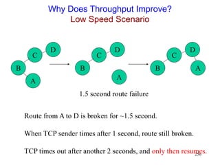 256
Why Does Throughput Improve?
Low Speed Scenario
C
B
D
A
C
B
D
A
C
B
D
A
1.5 second route failure
Route from A to D is broken for ~1.5 second.
When TCP sender times after 1 second, route still broken.
TCP times out after another 2 seconds, and only then resumes.
 