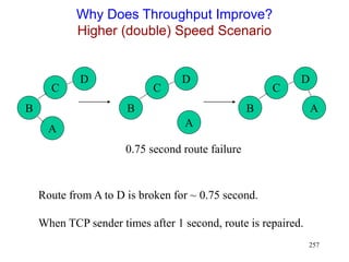 257
Why Does Throughput Improve?
Higher (double) Speed Scenario
C
B
D
A
C
B
D
A
C
B
D
A
0.75 second route failure
Route from A to D is broken for ~ 0.75 second.
When TCP sender times after 1 second, route is repaired.
 