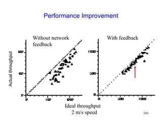 260
Performance Improvement
Without network
feedback
Ideal throughput
2 m/s speed
With feedback
Actual
throughput
 