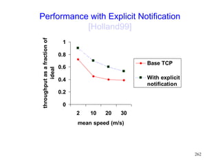 262
Performance with Explicit Notification
[Holland99]
0
0.2
0.4
0.6
0.8
1
2 10 20 30
mean speed (m/s)
throughput
as
a
fraction
of
ideal
Base TCP
With explicit
notification
 
