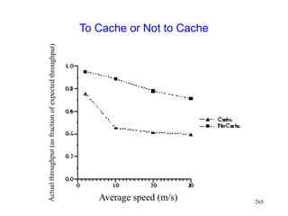 265
To Cache or Not to Cache
Average speed (m/s)
 