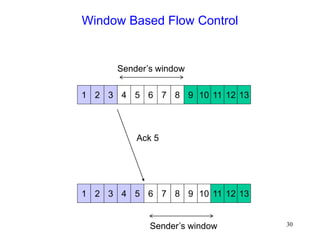30
Window Based Flow Control
2 3 4 5 6 7 8 9 10 11 13
1 12
Sender’s window
2 3 4 5 6 7 8 9 10 11 13
1 12
Sender’s window
Ack 5
 