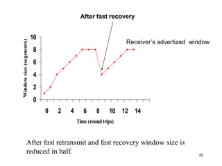49
0
2
4
6
8
10
0 2 4 6 8 10 12 14
Time (round trips)
Window
size
(segments)
After fast retransmit and fast recovery window size is
reduced in half.
Receiver’s advertized window
After fast recovery
 