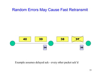 55
Random Errors May Cause Fast Retransmit
40 39 37
38
36
34
Example assumes delayed ack - every other packet ack’d
 