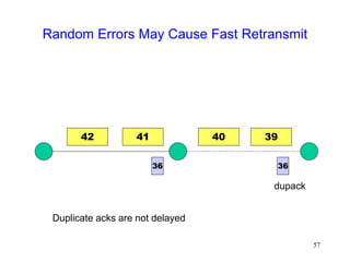 57
Random Errors May Cause Fast Retransmit
42 41 39
40
36
Duplicate acks are not delayed
36
dupack
 