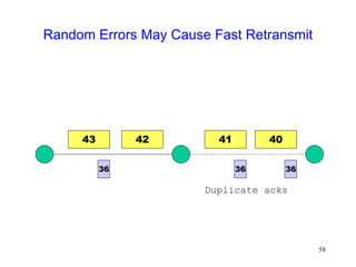 58
Random Errors May Cause Fast Retransmit
40
36
36
36
Duplicate acks
41
43 42
 