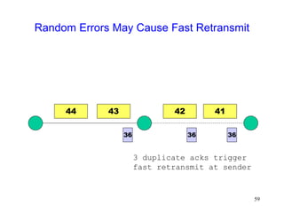 59
Random Errors May Cause Fast Retransmit
41
36
36
3 duplicate acks trigger
fast retransmit at sender
42
44 43
36
 