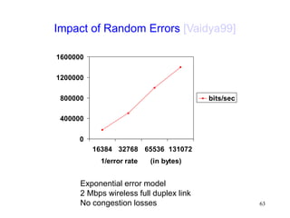 63
Impact of Random Errors [Vaidya99]
0
400000
800000
1200000
1600000
16384 32768 65536 131072
1/error rate (in bytes)
bits/sec
Exponential error model
2 Mbps wireless full duplex link
No congestion losses
 