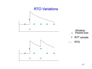 87
RTO Variations
Packet loss
RTT sample
RTO
Wireless
 