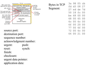 3a 98 05 cb
fd d3 08 27
27 ed de 7d
50 18 fc 00
be 68 00 00
68 00 65 00
6c 00 6c 00
6f 00 20 00
77 00 6f 00
72 00 6c 00
64 00 21 00
Bytes in TCP
Segment:
source port:
destination port:
sequence number:
acknowledgment number:
urgent: push:
reset: synch:
finish:
checksum:
urgent data pointer:
application data:
 