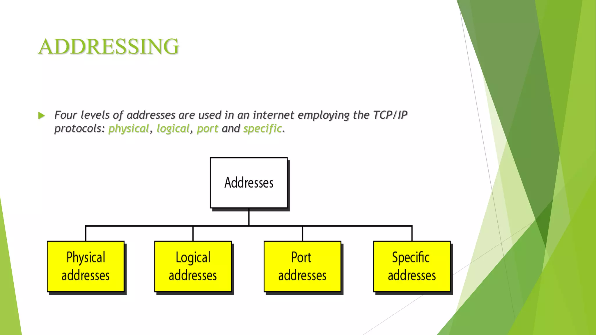 ADDRESSING
 Four levels of addresses are used in an internet employing the TCP/IP
protocols: physical, logical, port and specific.
 