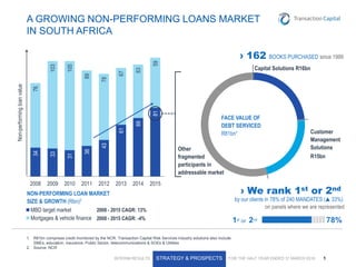 1INTERIM RESULTS FOR THE HALF YEAR ENDED 31 MARCH 2016
A GROWING NON-PERFORMING LOANS MARKET
IN SOUTH AFRICA
STRATEGY & PROSPECTS
1. R81bn comprises credit monitored by the NCR. Transaction Capital Risk Services industry solutions also include
SMEs, education, insurance, Public Sector, telecommunications & SOEs & Utilities
2. Source: NCR
34
33
31
36
43
61
69
81
76
103
105
89
78
67
63
59
2008 2009 2010 2011 2012 2013 2014 2015
MBD target market
Mortgages & vehicle finance
NON-PERFORMING LOAN MARKET
SIZE & GROWTH (Rbn)2
2008 - 2015 CAGR: 13%
2008 - 2015 CAGR: -4%
› 162 BOOKS PURCHASED since 1999
› We rank 1st or 2nd
by our clients in 78% of 240 MANDATES (▲33%)
on panels where we are represented
78%1st or 2nd
FACE VALUE OF
DEBT SERVICED
R81bn¹ Customer
Management
Solutions
R15bn
Capital Solutions R16bn
Other
fragmented
participants in
addressable market
Non-performingloanvalue
 