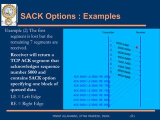 Sacks Examples TCP2 (1).ppt