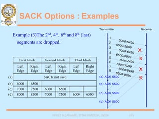 Sacks Examples TCP2 (1).ppt