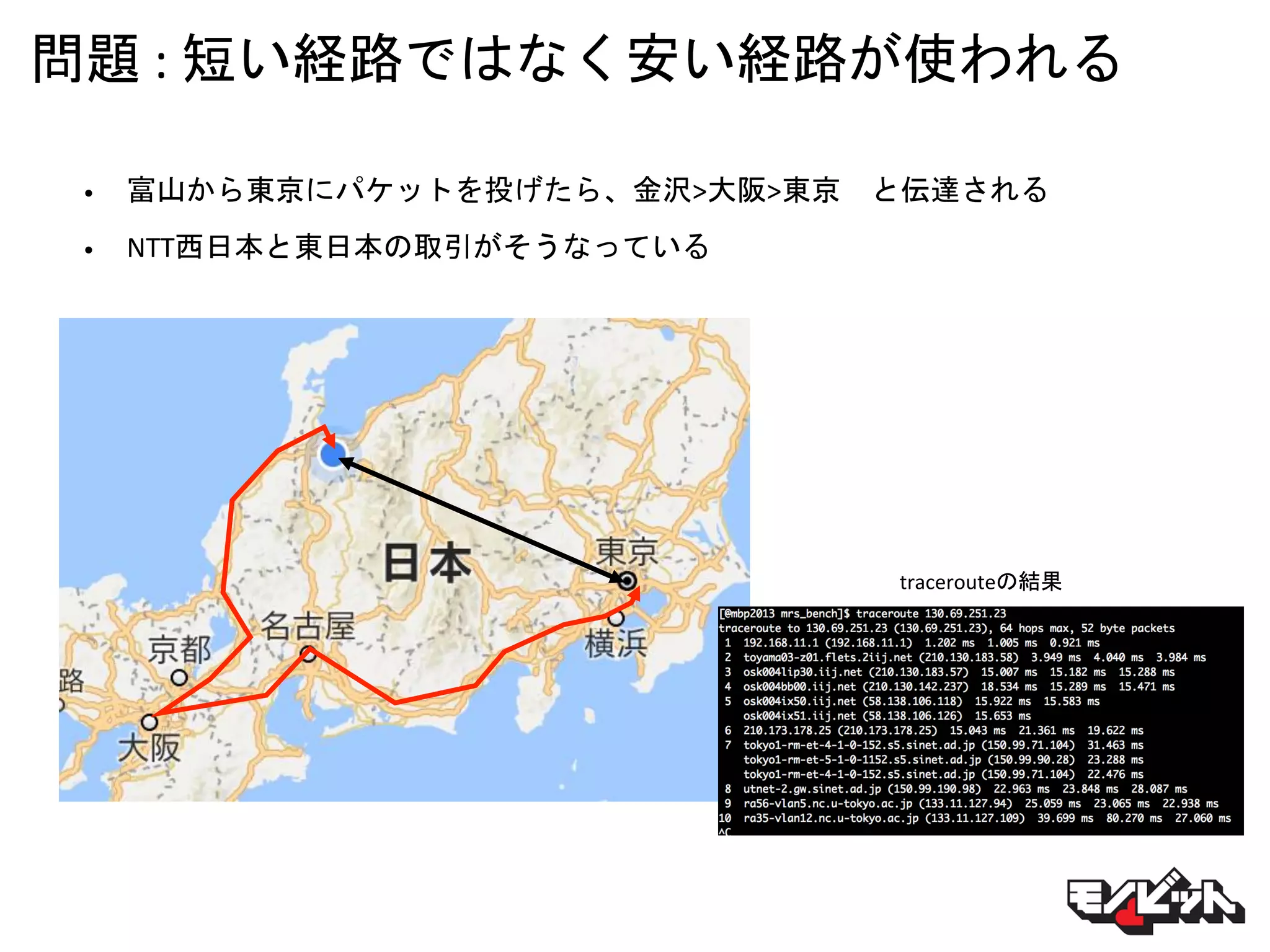 問題 : 短い経路ではなく安い経路が使われる
• 富山から東京にパケットを投げたら、金沢>大阪>東京 と伝達される
• NTT西日本と東日本の取引がそうなっている
tracerouteの結果
 