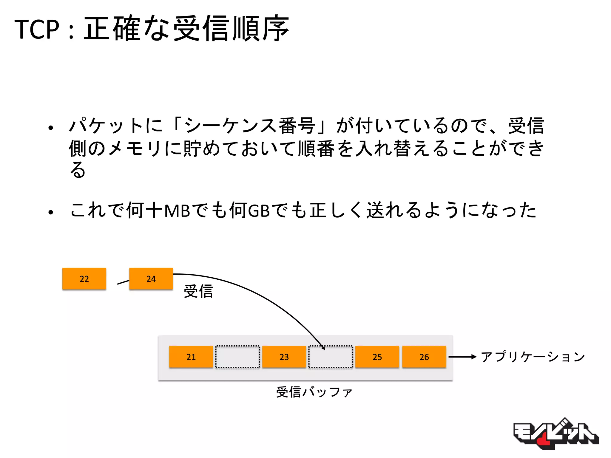 TCP : 正確な受信順序
• パケットに「シーケンス番号」が付いているので、受信
側のメモリに貯めておいて順番を入れ替えることができ
る
• これで何十MBでも何GBでも正しく送れるようになった
21 23 25 26
受信
受信バッファ
アプリケーション
22 24
 