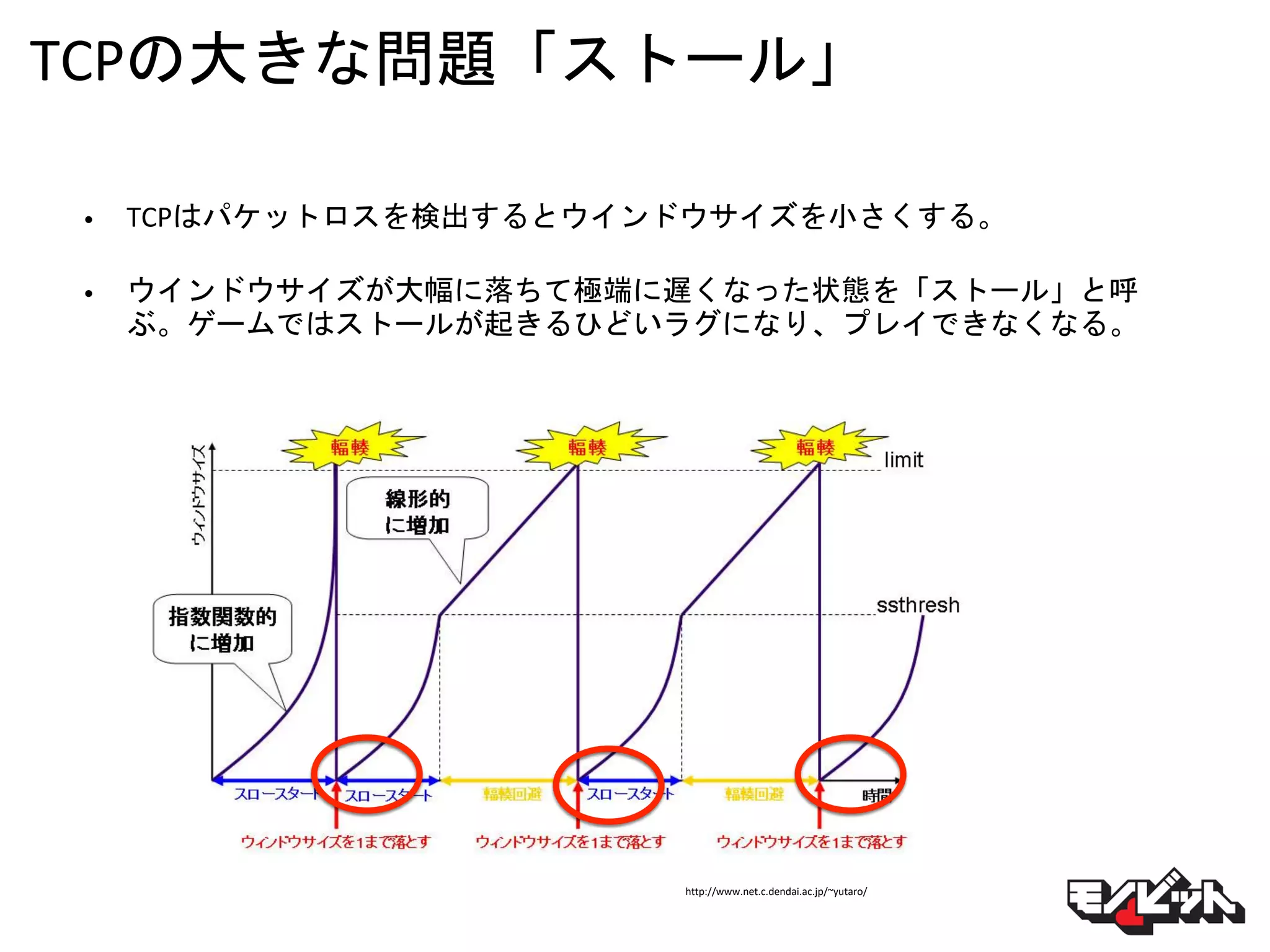 TCPの大きな問題「ストール」
• TCPはパケットロスを検出するとウインドウサイズを小さくする。
• ウインドウサイズが大幅に落ちて極端に遅くなった状態を「ストール」と呼
ぶ。ゲームではストールが起きるひどいラグになり、プレイできなくなる。
http://www.net.c.dendai.ac.jp/~yutaro/
 