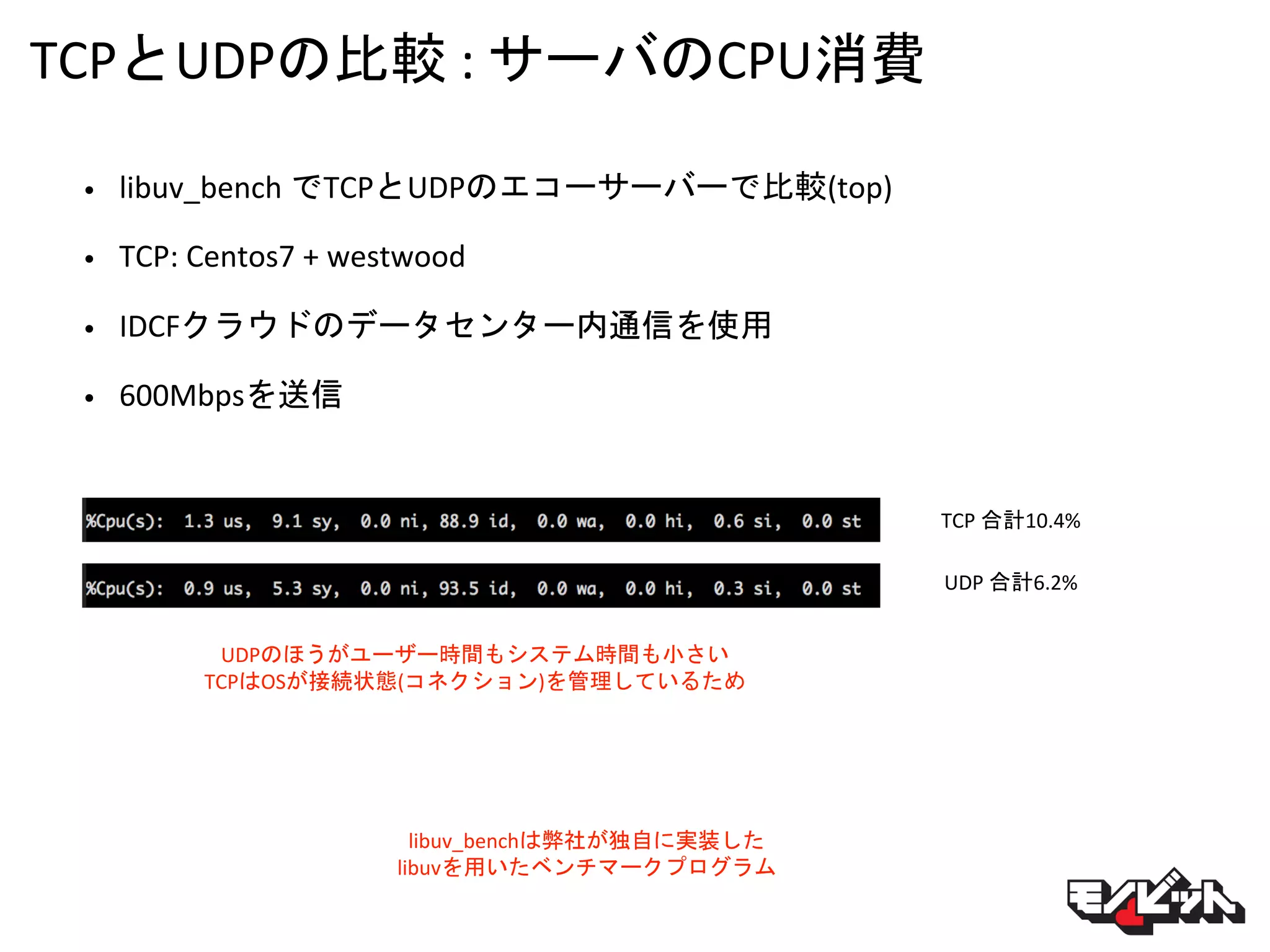 TCPとUDPの比較 : サーバのCPU消費
• libuv_bench でTCPとUDPのエコーサーバーで比較(top)
• TCP: Centos7 + westwood
• IDCFクラウドのデータセンター内通信を使用
• 600Mbpsを送信
libuv_benchは弊社が独自に実装した
libuvを用いたベンチマークプログラム
TCP 合計10.4%
UDP 合計6.2%
UDPのほうがユーザー時間もシステム時間も小さい
TCPはOSが接続状態(コネクション)を管理しているため
 