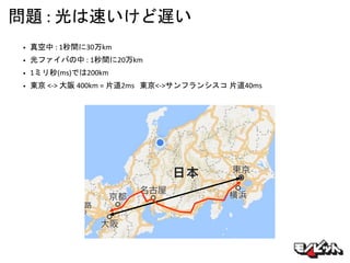 問題 : 光は速いけど遅い
• 真空中 : 1秒間に30万km
• 光ファイバの中 : 1秒間に20万km
• 1ミリ秒(ms)では200km
• 東京 <-> 大阪 400km = 片道2ms 東京<->サンフランシスコ 片道40ms
 